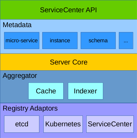 ../_images/aggregator-design.PNG